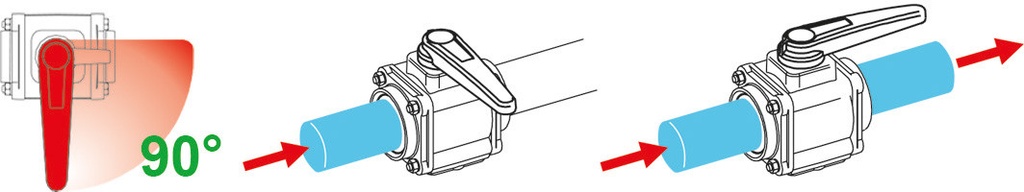 2-WAY BALL VALVE T7M